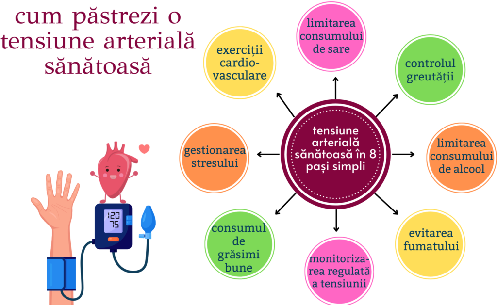 cum pastrezi o tensiune arteriala sanatoasa 