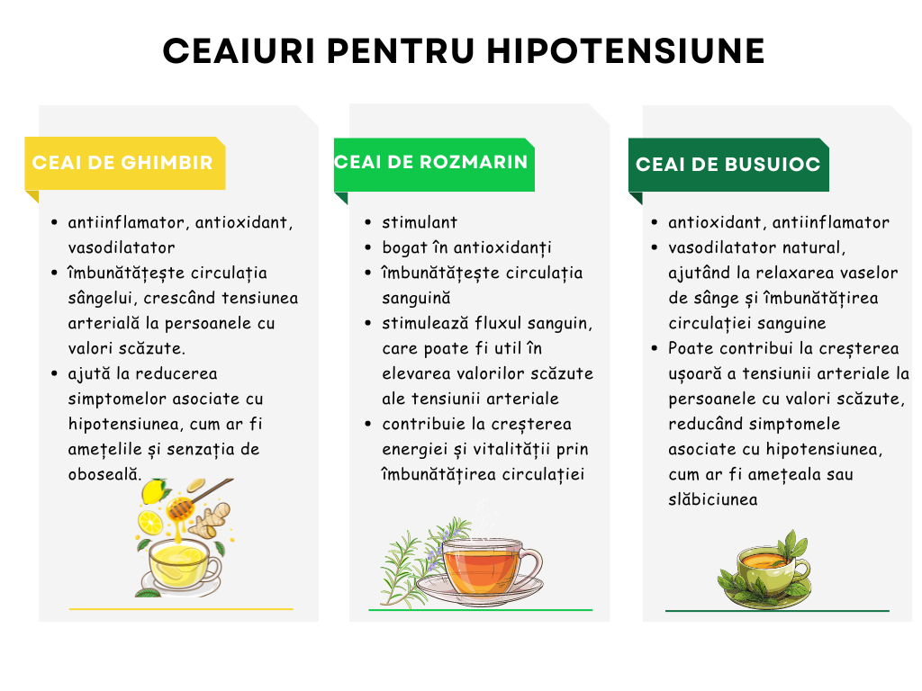 ceaiuri pentru hipotensiune