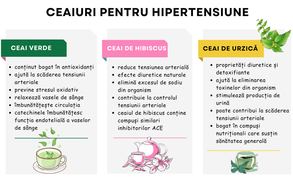 ceaiuri pentru hipertensiune