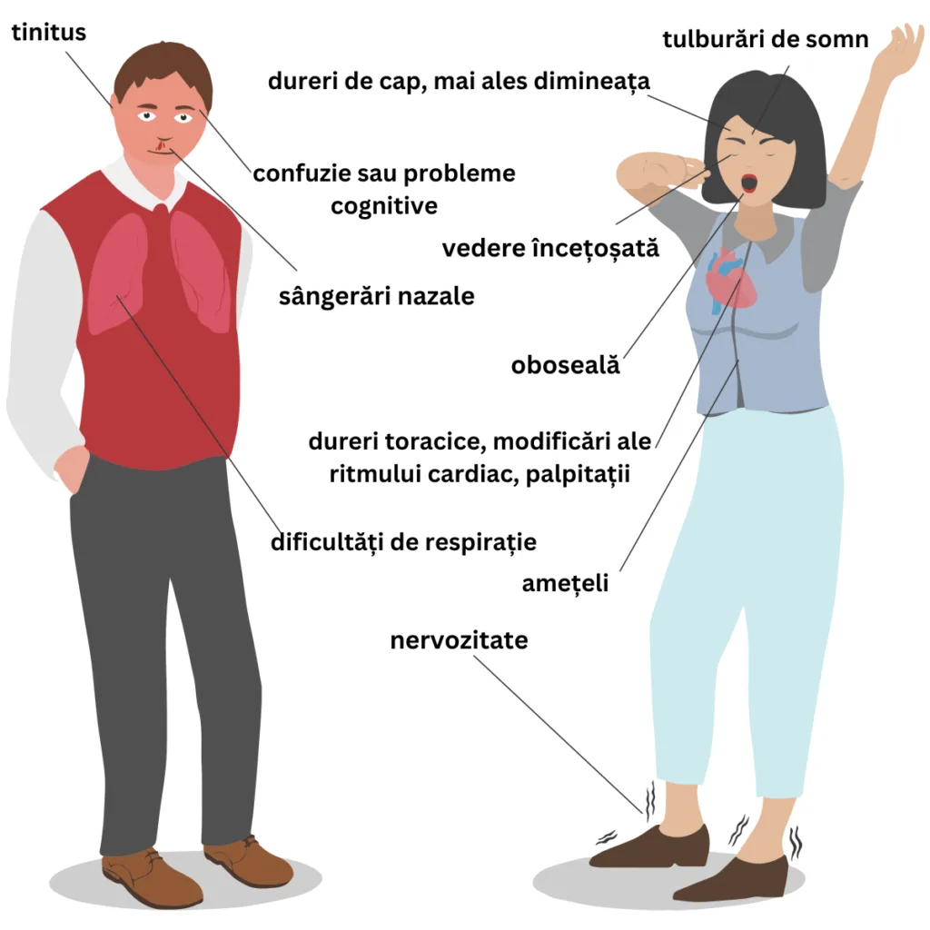 simptomele hipertensiunii arteriale