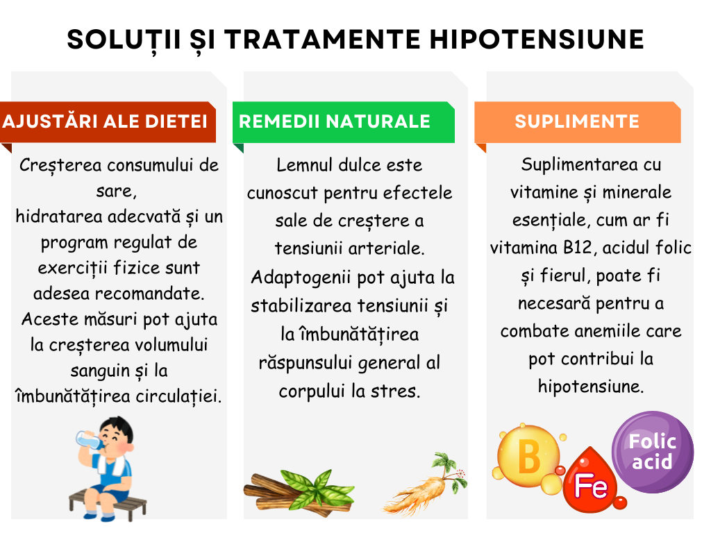 solutii si tratamente hipotensiune 2