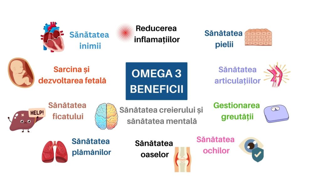 Omega 3 beneficii