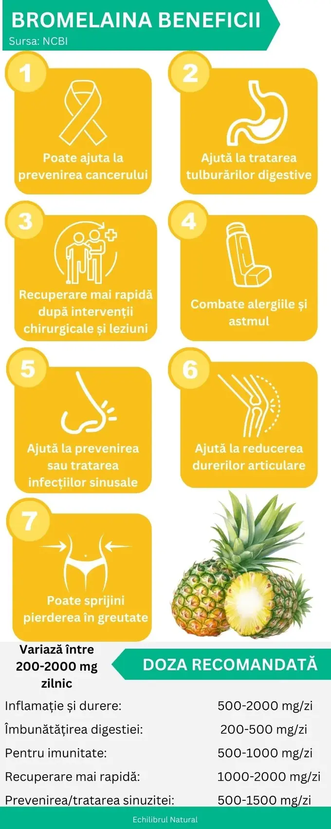 Bromelaina beneficii top 7